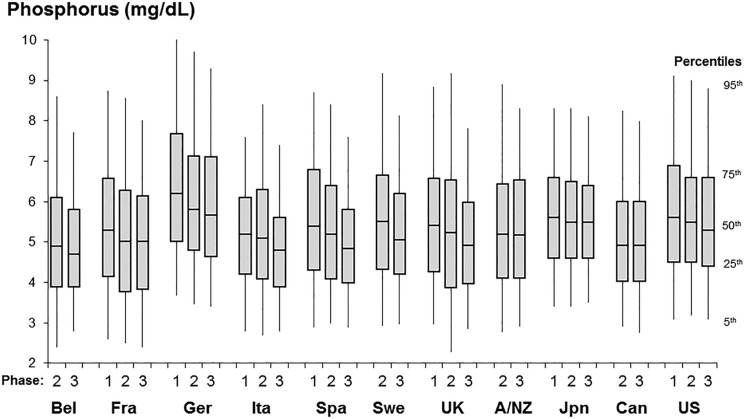 FIGURE 6