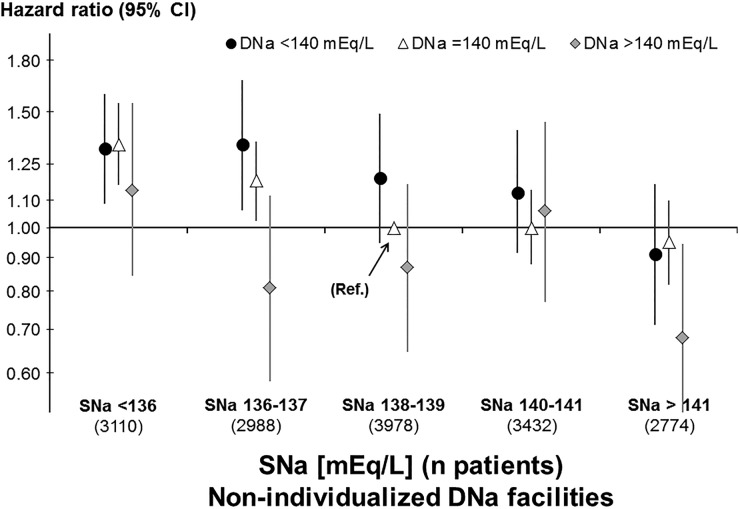 FIGURE 5