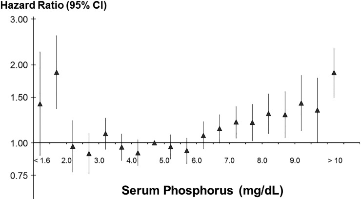 FIGURE 7