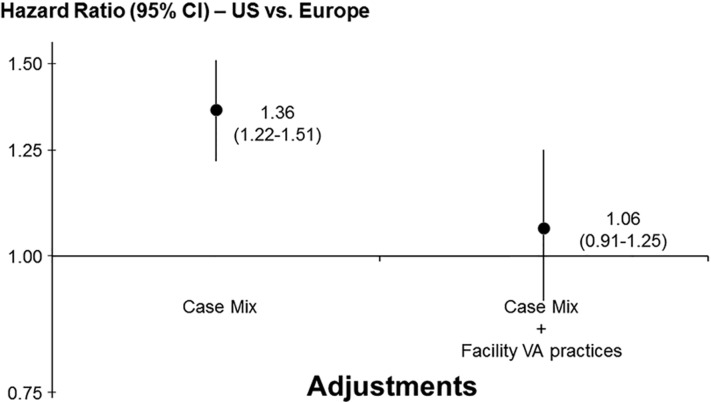 FIGURE 2