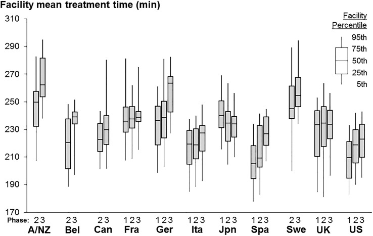 FIGURE 3