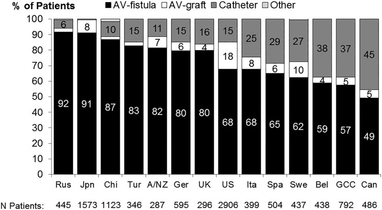 FIGURE 1