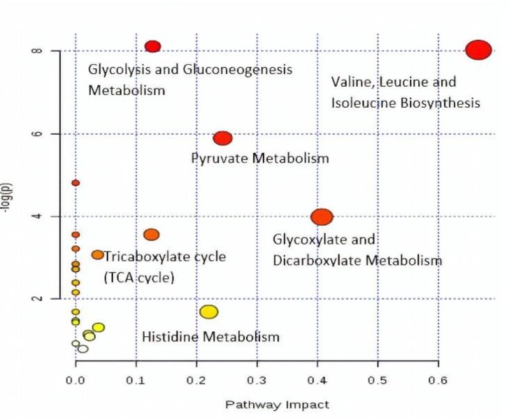 Figure 14