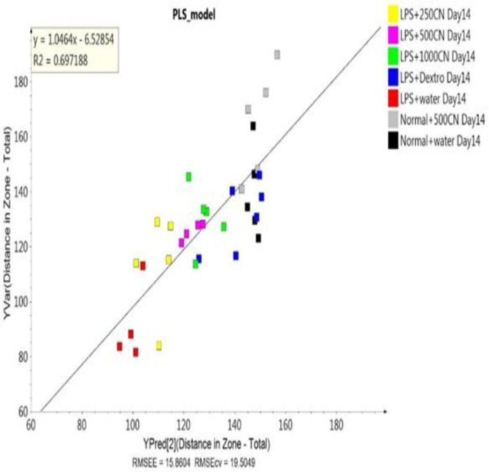 Figure 13