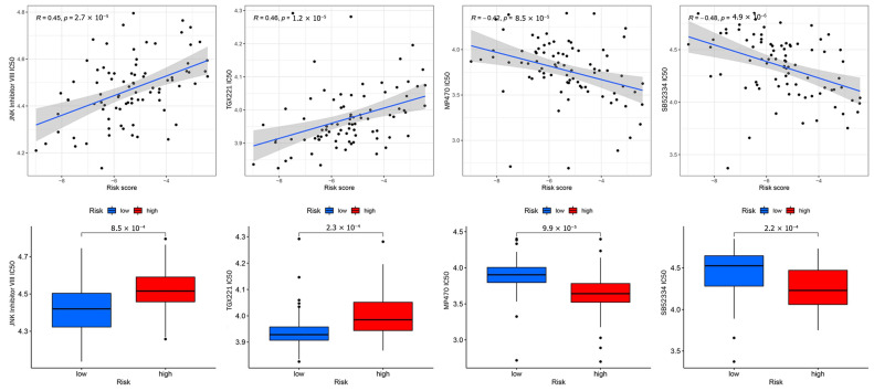 Figure 15