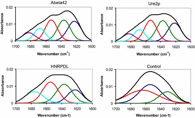 Figure 6