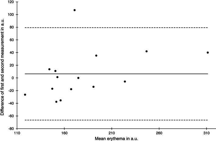 FIGURE 9