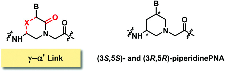 Fig. 22