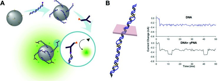 Fig. 45