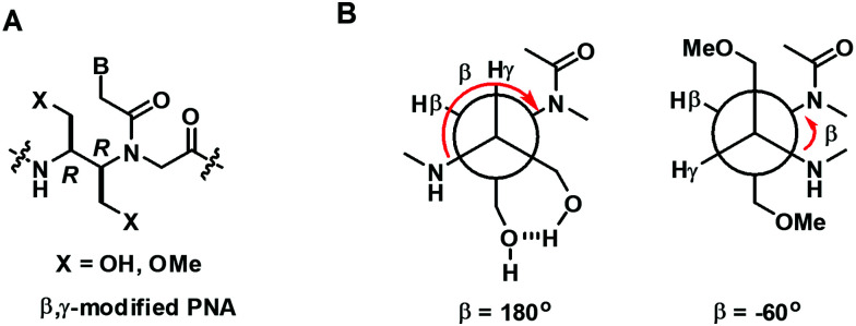 Fig. 12