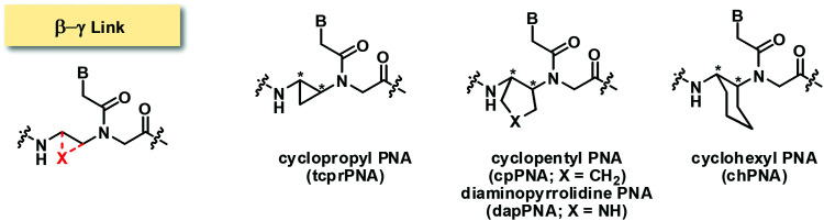 Fig. 14