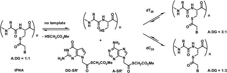 Fig. 44