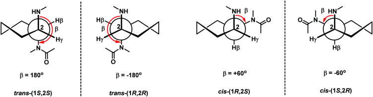 Fig. 15