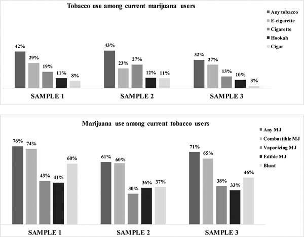 Figure 1: