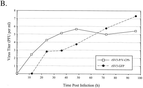 FIG. 7.