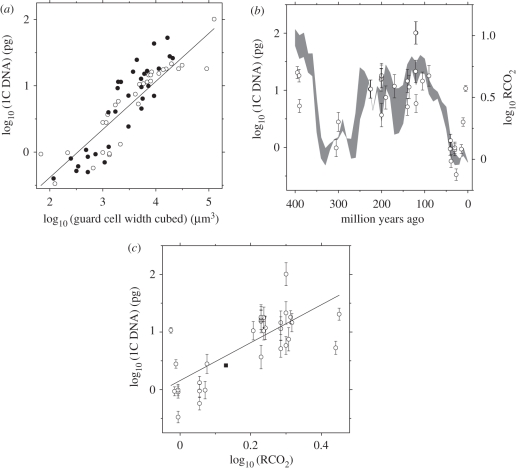 Figure 5.