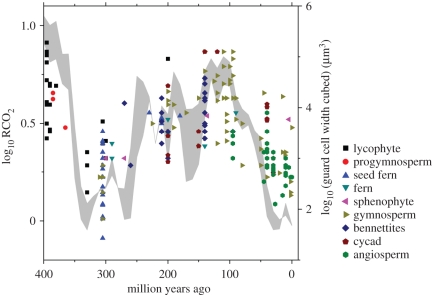 Figure 3.