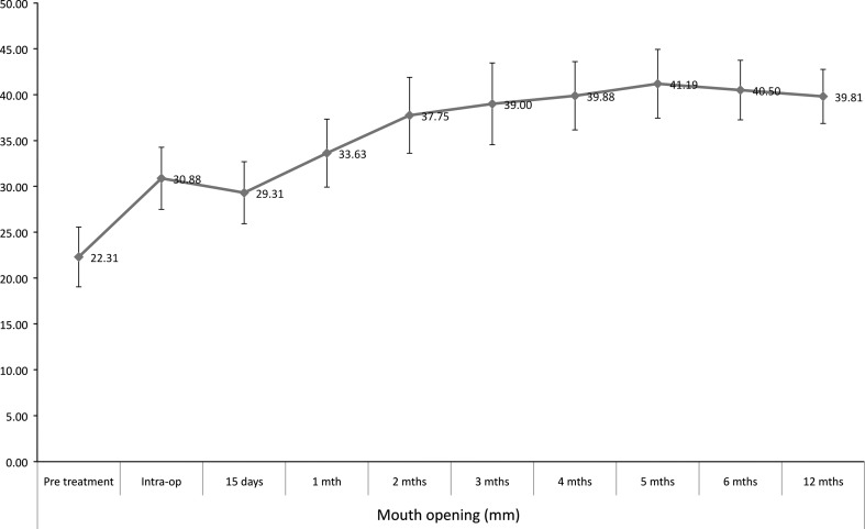 Fig. 3