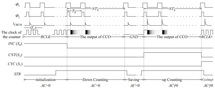 Figure 14