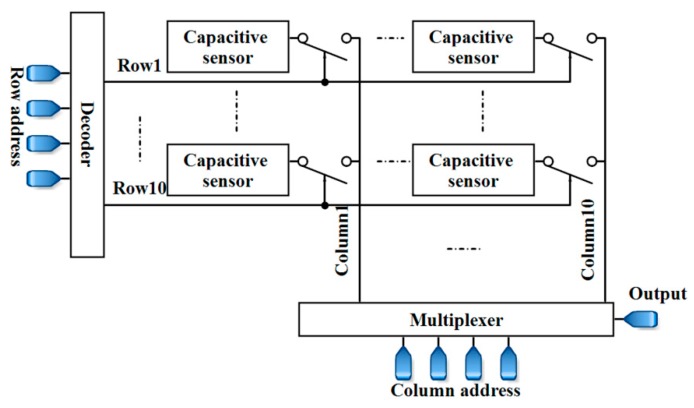 Figure 24