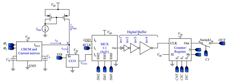 Figure 7