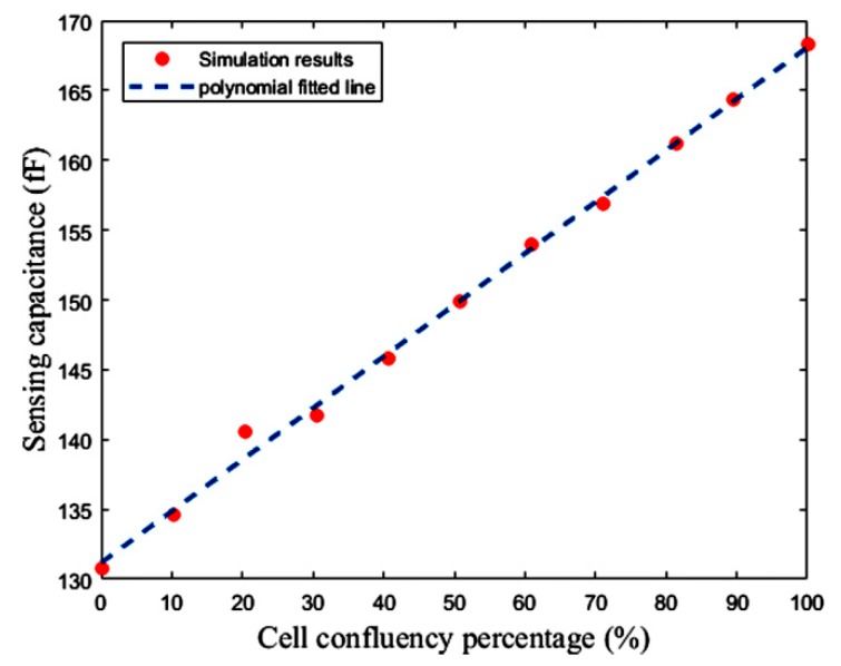 Figure 23