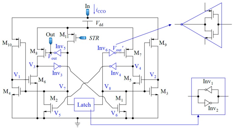 Figure 10