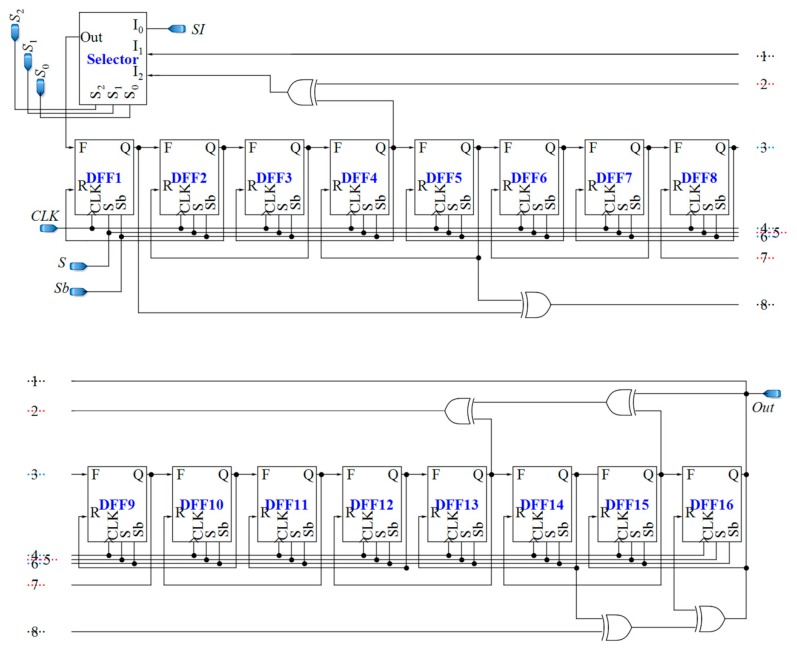 Figure 11