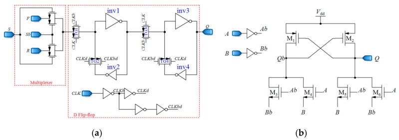 Figure 12