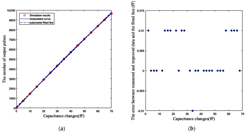 Figure 20