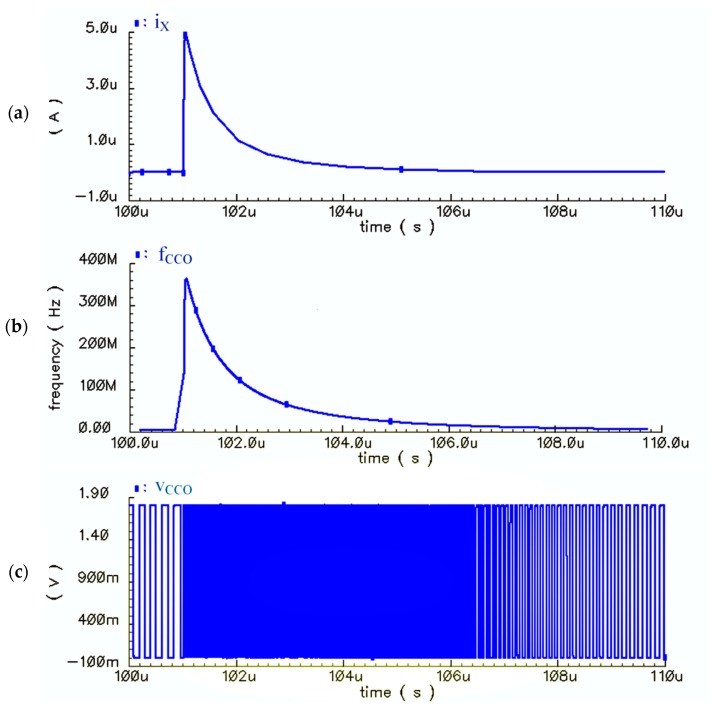 Figure 16