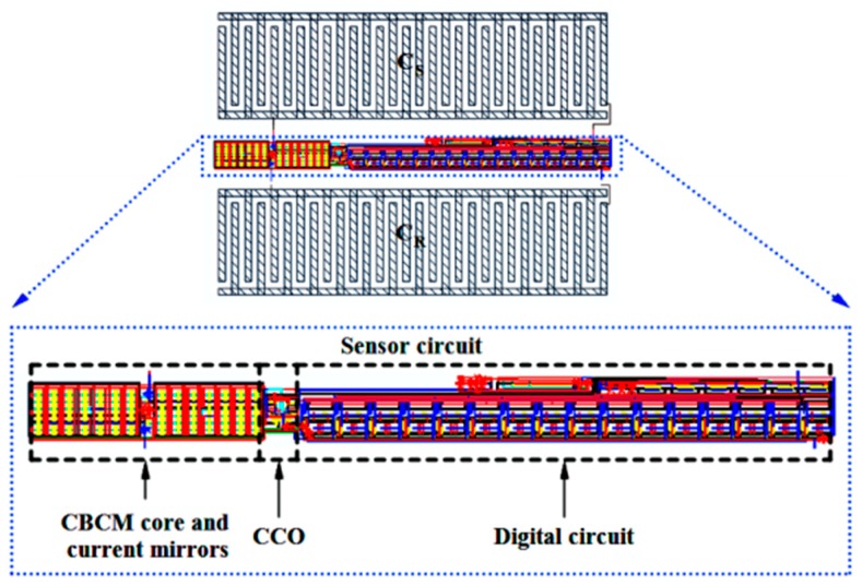 Figure 22