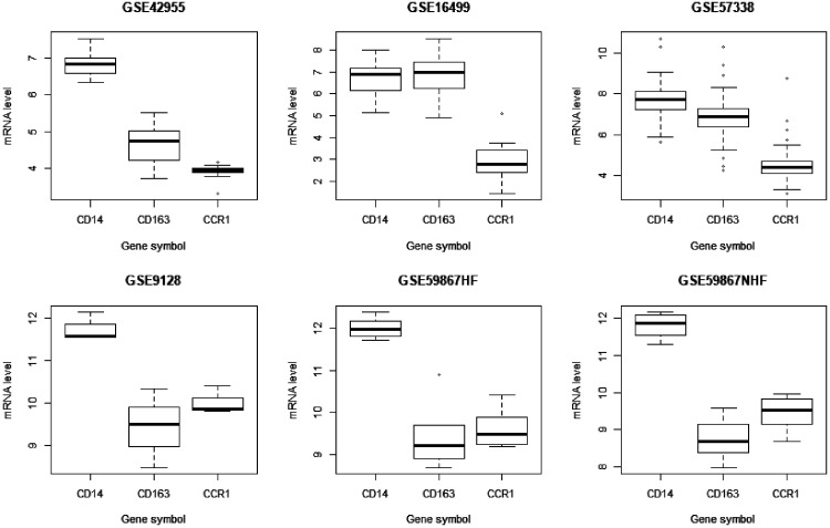 Figure 4.