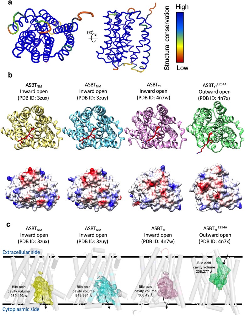 Extended Data Fig. 8