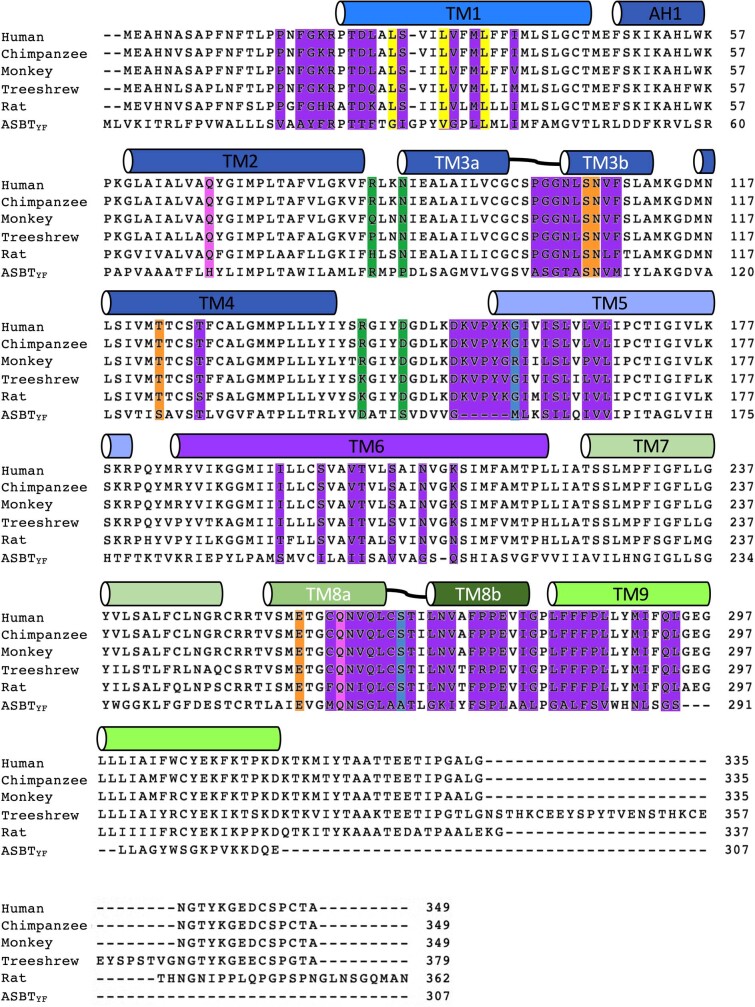 Extended Data Fig. 5