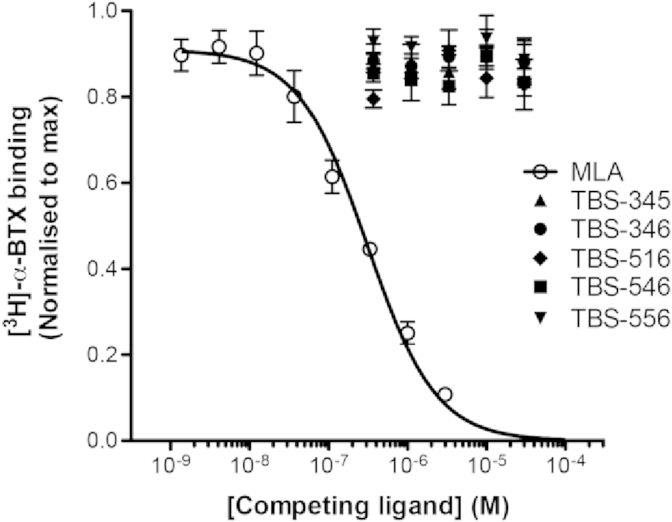 Fig. 4