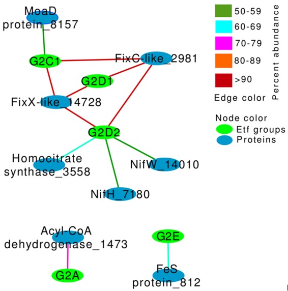 FIG 4