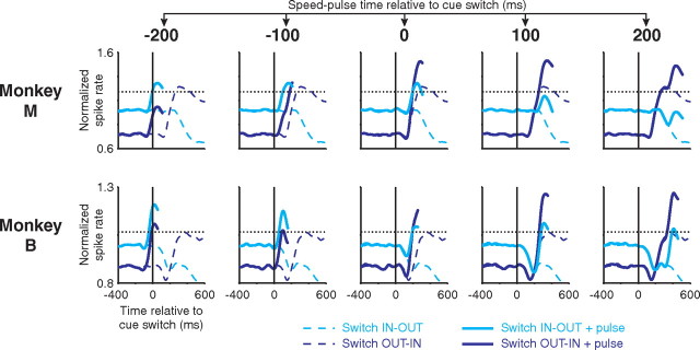 Figure 12.