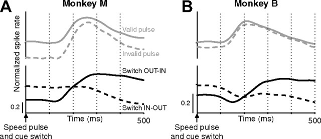 Figure 11.