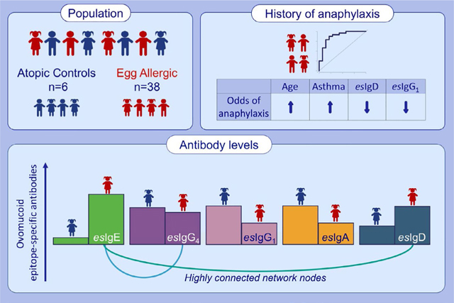 graphic file with name nihms-1689898-f0005.jpg