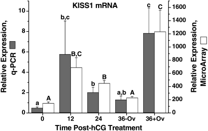 Figure 5