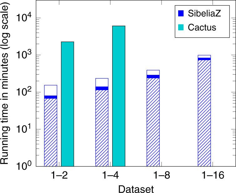 Fig. 3