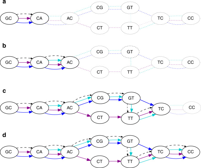 Fig. 2