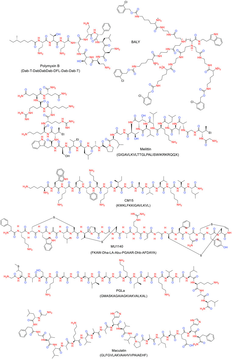 Figure 7