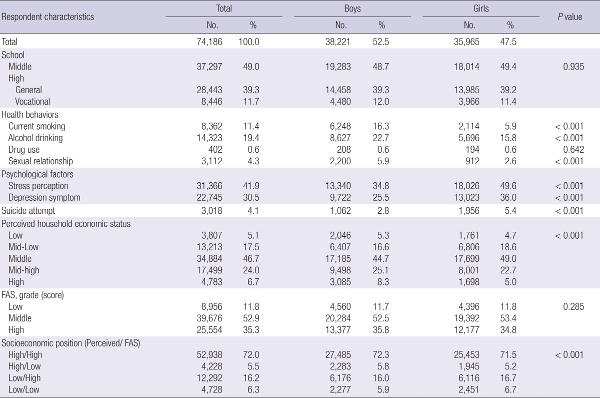 graphic file with name jkms-29-1287-i001.jpg