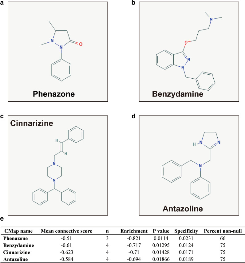 Fig. 13