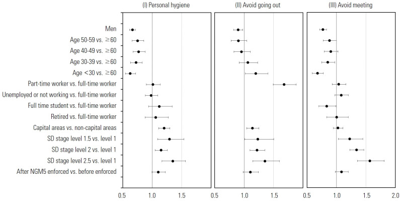 Figure. 1.