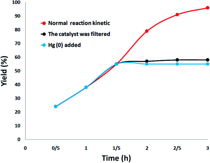 Fig. 11