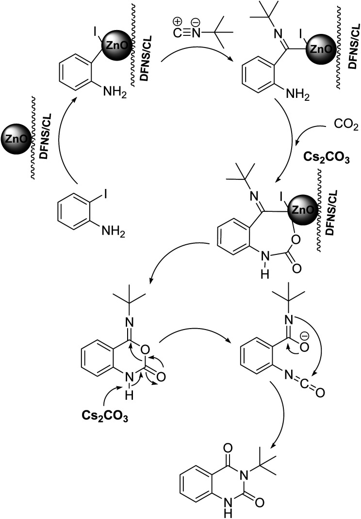 Scheme 3