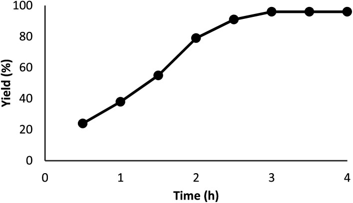 Fig. 7